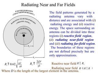 fundamental parameters _of_Antennas.pptx