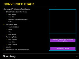 CONVERGED STACK
15
Converged Architecture Rack Layout
● 3 Head Nodes (Controller Nodes)
− Ceph Monitor
− Ceph OSD
− OpenStack Controllers (All of them!)
− HAProxy
● 1 Bootstrap Node
− Cobbler (PXE Boot)
− Repos
− Chef
− Rally/Tempest
● Remaining Nodes
− Nova Compute
− Ceph OSDs
− RGW – Apache
● Ubuntu
● Shared spine with Hadoop resources
Bootstrap Node
Compute/Ceph OSDs/RGW/Apache
Remaining Stack
 