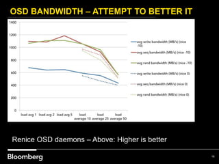 OSD BANDWIDTH – ATTEMPT TO BETTER IT
16
Renice OSD daemons – Above: Higher is better
 