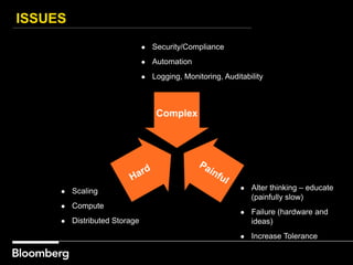 ISSUES
Complex
● Security/Compliance
● Automation
● Logging, Monitoring, Auditability
● Alter thinking – educate
(painfully slow)
● Failure (hardware and
ideas)
● Increase Tolerance
● Scaling
● Compute
● Distributed Storage
 