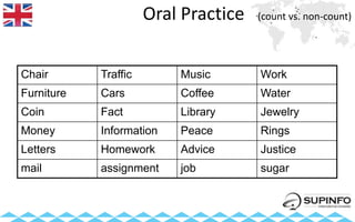 Oral Practice (count vs. non-count)
Chair Traffic Music Work
Furniture Cars Coffee Water
Coin Fact Library Jewelry
Money Information Peace Rings
Letters Homework Advice Justice
mail assignment job sugar
 