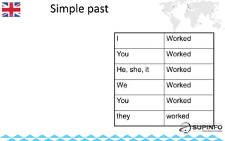Simple past
I Worked
You Worked
He, she, it Worked
We Worked
You Worked
they worked
 