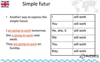 Simple futur
• Another way to express the
simple future
I am going to work tomorrow.
She is going to work next
week.
They are going to work on
Sunday.
I will work
You will work
He, she, it will work
We will work
You will work
they will work
 
