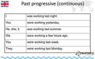 Past progressive (continuous)
I was working last night.
You were working yesterday.
He, she, it was working last summer.
We were working a few hours ago.
You were working last week.
They were working last Monday.
 