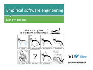 ‹#› Het	begint	met	een	idee
Empirical	software	engineering
Ivano	Malavolta
 