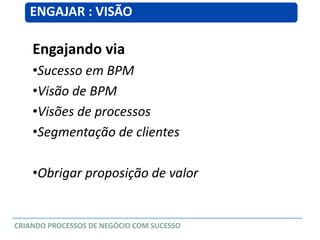 Engajando via
•Sucesso em BPM
•Visão de BPM
•Visões de processos
•Segmentação de clientes
•Obrigar proposição de valor
ENGAJAR : VISÃO
CRIANDO PROCESSOS DE NEGÓCIO COM SUCESSO
 
