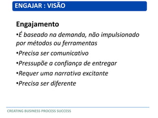 Engajamento
•É baseado na demanda, não impulsionado
por métodos ou ferramentas
•Precisa ser comunicativo
•Pressupõe a confiança de entregar
•Requer uma narrativa excitante
•Precisa ser diferente
ENGAJAR : VISÃO
CREATING BUSINESS PROCESS SUCCESS
 