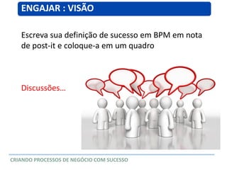 ENGAJAR : VISÃO
CRIANDO PROCESSOS DE NEGÓCIO COM SUCESSO
Escreva sua definição de sucesso em BPM em nota
de post-it e coloque-a em um quadro
Discussões…
 