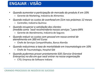 • Quando aumentar a participação de mercado do produto X em 10%
– Gerente de Marketing, Indústria de Alimentos
• Quando reduzir os custos de overhead em $1m nos próximos 12 meses
– Controller, Indústria Química
• Quando recuperar a satisfação dos clientes
(medida como‘você recomendaria nossos serviços’) para 84%
– Gerente de Atendimento, Indústria de Seguros
• Quando reduzir os custos com pessoal em nossa central de
atendimento em 300 mil Euros
– Chefe de Serviços Compartilhados, Banco Alemão
• Quando reduzirmos a taxa de mortalidade em traumatologia em 10%
– Chefe de Traumatologia, Hospital Qld
• Quando pudermos prover prontamente SOE (Service Oriented
Enterprise) no dia em que você entrar na nossa organização
– CTO, Empresa de Software Indiana
ENGAJAR : VISÃO
CRIANDO PROCESSOS DE NEGÓCIO DE SUCESSO
 