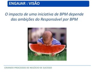 O impacto de uma iniciativa de BPM depende
das ambições do Responsável por BPM
ENGAJAR : VISÃO
CRIANDO PROCESSOS DE NEGÓCIO DE SUCESSO
 