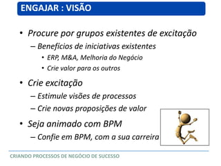 • Procure por grupos existentes de excitação
– Benefícios de iniciativas existentes
• ERP, M&A, Melhoria do Negócio
• Crie valor para os outros
• Crie excitação
– Estimule visões de processos
– Crie novas proposições de valor
• Seja animado com BPM
– Confie em BPM, com a sua carreira
ENGAJAR : VISÃO
CRIANDO PROCESSOS DE NEGÓCIO DE SUCESSO
 