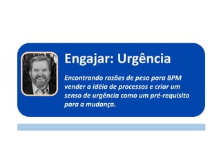 CREATING BUSINESS PROCESS SUCCESS
Engajar: Urgência
Encontrando razões de peso para BPM
vender a idéia de processos e criar um
senso de urgência como um pré-requisito
para a mudança.
 