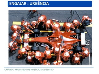 ENGAJAR : URGÊNCIA
CRIANDO PROCESSOS DE NEGÓCIO DE SUCESSO
 