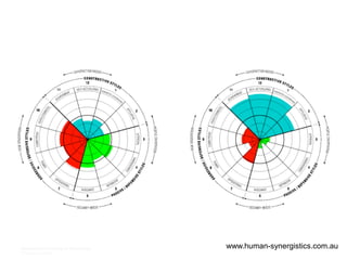 Queensland University of Technology
Brisbane Australia
www.human-synergistics.com.au
 