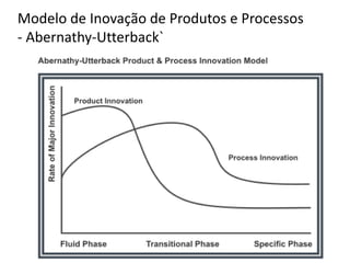 Modelo de Inovação de Produtos e Processos
- Abernathy-Utterback`
 