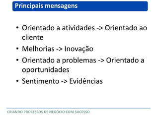 • Orientado a atividades -> Orientado ao
cliente
• Melhorias -> Inovação
• Orientado a problemas -> Orientado a
oportunidades
• Sentimento -> Evidências
Principais mensagens
CRIANDO PROCESSOS DE NEGÓCIO COM SUCESSO
 