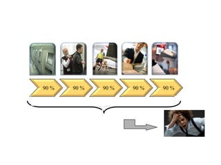 = 59 %
90 % 90 % 90 % 90 % 90 %
 