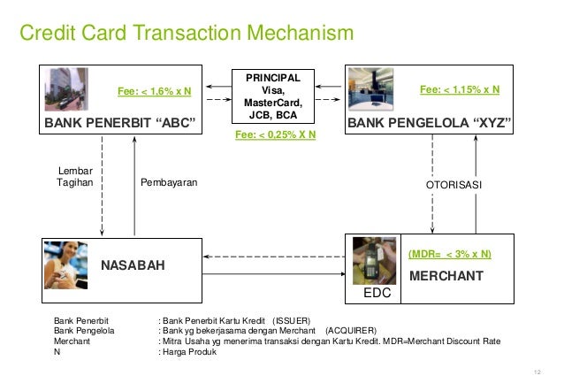 Bank Indonesia Regulation 9/15/2007 IT Risk Management