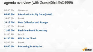 agenda overview (wifi: Guest/Stick@@4999)
08:00 AM Welcome
08:45 AM Introduction to Big Data @ AWS
10:00 AM Break
10:15 AM Data Collection and Storage
11:30 AM Break
11:45 AM Real-time Event Processing
01:00 PM Lunch
01:30 PM HPC in the Cloud
02:45 PM Break
03:00 PM Processing & Analytics
 