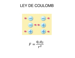 LEY DE COULOMB 
 