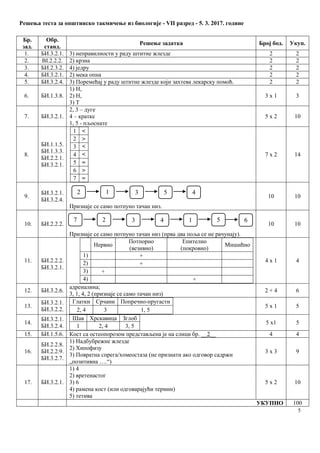 01 biologija-7-razred-opstinsko-os-2017-sa-resenjem-srpski | PDF
