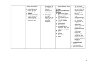 32
general characteristics
a) External & internal
features of a frog,
b) metamorphosis
3. Reptiles:
a) general characteristics
b) external & internal
features of lizard
c) internal fertilization and
the amniotic egg
and studying the
external features,
digestive,
circulatory and
respiratory systems
5. Drawing and
labeling the
amniotes egg and
studying the extra-
embryonic
membranes.
Senior Secondary Guide
C. Other
Resources/Supplementary
Readings
 Bob McDuell, Senior
High Integrated Science
(Pearson, 2009)
 Integrated Science for
SHS – (Pearson)
 Live frog, fish and
lizard
 Dissecting sets
 Dissecting tray
 Biological charts of
amphioxus, shark, fish,
amphibians and reptiles
 Gloves
 Pins
 Scissors
 Razor blades
 Water
- List the general
characteristics of the
fish and explain the
differences among
the three groups
(jawless,
cartilaginous and
bony)
- State the economic
importance of fishes
- List the general
characteristics of
amphibians
- Describe the
external & internal
features of the
amphibians using a
frog
- Differentiate
between the
structures of the
frog and the toad
- Explain the success
of reptiles on land as
opposed to
amphibians.
 Oral questions and
answers
 Class discussion
 Practical assignments
 