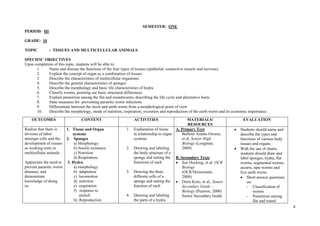 8
SEMESTER: ONE
PERIOD: III
GRADE: 10
TOPIC : TISSUES AND MULTICELLULAR ANIMALS
SPECIFIC OBJECTIVES
Upon completion of this topic, students will be able to:
1. Name and discuss the functions of the four types of tissues (epithelial, connective muscle and nervous)
2. Explain the concept of organ as a combination of tissues
3. Describe the characteristics of multicellular organisms
4. Describe the general characteristics of sponges
5. Describe the morphology and basic life characteristics of hydra
6. Classify worms, pointing out basic structural differences
7. Explain parasitism among the flat and roundworms, describing the life cycle and alternative hosts
8. State measures for preventing parasitic worm infections
9. Differentiate between the leech and earth worm from a morphological point of view
10. Describe the morphology, mode of nutrition, respiration, excretion and reproduction of the earth worm and its economic importance.
OUTCOMES CONTENT ACTIVITIES MATERIALS/
RESOURCES
EVALUATION
Realize that there is
division of labor
amongst cells and the
development of tissues
as working units in
multicellular animals.
Appreciate the need to
prevent parasitic worm
diseases; and
demonstrate
knowledge of doing
so.
1. Tissue and Organ
systems
2. Sponges
a) Morphology
b) Sessile existence
c) Nutrition
d) Respiration.
3. Hydra
a) morphology
b) adaptation
c) locomotion
d) nutrition
e) respiration
f) response to
stimuli
h) Reproduction
1. Explanation of tissue
in relationship to organ
systems
2. Drawing and labeling
the body structure of a
sponge and stating the
functions of each
3. Drawing the three
different cells of a
sponge and stating the
function of each
4. Drawing and labeling
the parts of a hydra
A. Primary Text
Baffour Asante-Owusu,
et al. Senior High
Biology (Longman,
2009)
B. Secondary Texts
 Sue Hocking, et al. OCR
Biology
(OCR/Heinemann,
2008).
 Doris Koto, et al., Senior
Secondary Guide –
Biology (Pearson, 2000)
Senior Secondary Guide
 Students should name and
describe the types and
functions of various body
tissues and organs.
 With the use of charts,
students should draw and
label sponges, hydra, flat
worms, segmented worms,
ascaris, tape worms and
live earth worm.
 Short answer questions
on:
- Classification of
worms
- Parasitism among
flat and round
 