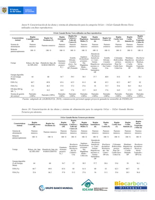 Anexo 9. Caracterización de las dietas y sistema de alimentación para la categoría 3A1aiv – 3A2aiv Ganado Bovino Toros
utilizados con fines reproductivos.
3A1aiv Ganado Bovino Toros utilizados con fines reproductivos
Características
Animal
Región
Cundiboyacense
(8)
Región Sur
Occidente (5)
Región
Orinoquía
(10)
Región Eje
Cafetero y
Valle del
Cauca (3)
Región
Magdalena
Medio (7)
Región
Santanderes
(6)
Región Sur
Centro (9)
Región
Caribe Seco
(1)
Región
Caribe
húmedo (2)
Región
Selvas
Tropicales
e Islas (4)
Sistema de
alimentación
Pastoreo
intensivo
Pastoreo extensivo
Pastoreo
extensivo
Pastoreo
intensivo
Pastoreo
intensivo
Pastoreo
extensivo
Pastoreo
extensivo
Pastoreo
extensivo
Pastoreo
extensivo
Pastoreo
extensivo
Relación
pastura/suplemento
100 / 0 100 / 0 100 / 0 100 / 0 100 / 0 100 / 0 100 / 0 100 / 0 100 / 0 100 / 0
Forraje Kikuyo_dry_baja
ALTIPLANO
Humidicola_baja_dry
SUROCCIDENTE
Guaratara-
Axonopus
purpusii-
H_1
Estrella
Africana -
Cynodon
plecto - Eje
Cafetero -
DP_Promedio
Angleton -
Dichanthium
aristatum -
Hoj
Magdalena
Medio -
Ceba-cria
Humidicola
- Brachiaria
humidicola
cv. Comí -
Guinea -
Megathyrsus
maximus cv.
Guinea -
Santanderes
DP
Estrella
Africana -
Cynodon
plectostachyus
- Sur Centro -
Cria
Colosuana-
Bothriochloa
pertusa-
Hoja.Tal -
Caribe Seco-
Ceba-Cria
Mombasa -
Megathyrsus
maximus cv
r Caribe
Húmedo-
DP
Brachiaria
decumbens-
Brach¡ar¡
Selvas
Tropicales
- DP-Cria
Energía digestible
(% de Energía
Bruta)
64 60 54.7 59.5 58.5 57.7 60.8 55.6 59 56.1
FDN (%) 68.7 69.8 65.4 63.5 61.4 60 65.3 62.3 60.7 62
FDA (%) 32.6 46.2 37.8 37.2 27.6 34 33.7 35.6 30.5 36.4
EB dieta (MJ kg
MS -1
)
17 16.5 16.9 17.6 15.7 16.9 17.6 16.9 17.2 16.8
Sistema de gestión
del estiércol
Pastizales
(100%)
Pastizales (100%)
Pastizales
(100%)
Pastizales
(100%)
Pastizales
(100%)
Pastizales
(100%)
Pastizales
(100%)
Pastizales
(100%)
Pastizales
(100%)
Pastizales
(100%)
Fuente: adaptado de (AGROSAVIA, 2018), comunicación personal equipo proyecto ganadería sostenible de FEDEGAN
Anexo 10. Caracterización de las dietas y sistema de alimentación para la categoría 3A1av – 3A2av Ganado Bovino
Terneros pre-destetos.
3A1av Ganado Bovino Terneros pre-destetos
Características
Animal
Región
Cundiboyacense
(8)
Región Sur
Occidente (5)
Región
Orinoquía
(10)
Región
Eje
Cafetero y
Valle del
Cauca (3)
Región
Magdalena
Medio (7)
Región
Santanderes
(6)
Región
Sur
Centro (9)
Región
Caribe Seco
(1)
Región
Caribe
húmedo (2)
Región
Selvas
Tropicales
e Islas (4)
Sistema de
alimentación
Pastoreo
intensivo
Pastoreo intensivo
Pastoreo
intensivo
Pastoreo
intensivo
Pastoreo
intensivo
Pastoreo
intensivo
Pastoreo
intensivo
Pastoreo
intensivo
Pastoreo
intensivo
Pastoreo
intensivo
Relación
pastura/suplemento
100 / 0 100 / 0 100 / 0 100 / 0 100 / 0 100 / 0 100 / 0 100 / 0 100 / 0 100 / 0
Forraje Kikuyo_dry_baja
ALTIPLANO
Humidicola_baja_dry
SUROCCIDENTE
Guaratara-
Axonopus
purpusii-
H_1
Brachiaria
decumbens-
Brachiaria
dec Eje
Cafetero -
Cría
Angleton -
Dichanthium
aristatum -
Hoj
Magdalena
Medio -
Ceba-cría
Humidicola
- Brachiaria
humidicola
cv. Comí -
Guinea -
Megathyrsus
maximus cv.
Guinea -
Santanderes
DP
Brachiaria
decumbens-
Brachiaria
dec - Sur
Centro -
DP-cría
Colosuana-
Bothriochloa
pertusa-
Hoja.Tal -
Caribe Seco-
Ceba-Cría
Mombasa -
Megathyrsus
maximus cv
r Caribe
Húmedo-
DP
Brachiaria
decumbens-
Brach¡ar¡
Selvas
Tropicales -
DP-Cría
Energía digestible
(% de Energía
Bruta)
64 60 54.7 57 58.5 57.7 58.4 55.6 59 56.1
FDN (%) 68.7 69.8 65.4 64 61.4 60 63 62.3 60.7 62
FDA (%) 32.6 46.2 37.8 31.2 27.6 34 31.5 35.6 30.5 36.4
 