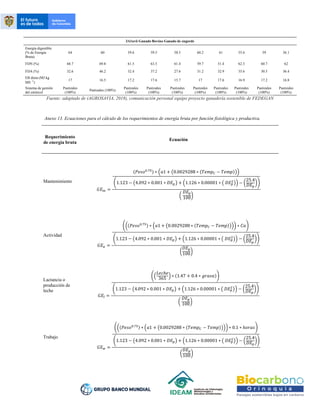 3A1avii Ganado Bovino Ganado de engorde
Energía digestible
(% de Energía
Bruta)
64 60 59.6 59.5 58.5 60.2 61 55.6 59 56.1
FDN (%) 68.7 69.8 61.5 63.5 61.4 59.7 51.4 62.3 60.7 62
FDA (%) 32.6 46.2 32.4 37.2 27.6 31.2 32.9 35.6 30.5 36.4
EB dieta (MJ kg
MS -1
)
17 16.5 17.2 17.6 15.7 17 17.6 16.9 17.2 16.8
Sistema de gestión
del estiércol
Pastizales
(100%)
Pastizales (100%)
Pastizales
(100%)
Pastizales
(100%)
Pastizales
(100%)
Pastizales
(100%)
Pastizales
(100%)
Pastizales
(100%)
Pastizales
(100%)
Pastizales
(100%)
Fuente: adaptado de (AGROSAVIA, 2018), comunicación personal equipo proyecto ganadería sostenible de FEDEGAN
Anexo 13. Ecuaciones para el cálculo de los requerimientos de energía bruta por función fisiológica y productiva.
Requerimiento
de energía bruta
Ecuación
Mantenimiento
𝐺𝐸𝑚 =
(𝑃𝑒𝑠𝑜0.75) ∗ (𝑎1 + (0.0029288 ∗ (𝑇𝑒𝑚𝑝𝐶 − 𝑇𝑒𝑚𝑝)))
(1.123 − (4.092 ∗ 0.001 ∗ 𝐷𝐸𝑝) + (1.126 ∗ 0.00001 ∗ ( 𝐷𝐸𝑝
2
)) − (
25.4
𝐷𝐸𝑝
))
(
𝐷𝐸𝑝
100)
Actividad
𝐺𝐸𝑎 =
(((𝑃𝑒𝑠𝑜0.75) ∗ (𝑎1 + (0.0029288 ∗ (𝑇𝑒𝑚𝑝𝐶 − 𝑇𝑒𝑚𝑝)))) ∗ 𝐶𝑎)
(1.123 − (4.092 ∗ 0.001 ∗ 𝐷𝐸𝑝) + (1.126 ∗ 0.00001 ∗ ( 𝐷𝐸𝑝
2
)) − (
25.4
𝐷𝐸𝑝
))
(
𝐷𝐸𝑝
100)
Lactancia o
producción de
leche
𝐺𝐸𝑙 =
((
𝐿𝑒𝑐ℎ𝑒
365
) ∗ (1.47 + 0.4 ∗ 𝑔𝑟𝑎𝑠𝑎))
(1.123 − (4.092 ∗ 0.001 ∗ 𝐷𝐸𝑝) + (1.126 ∗ 0.00001 ∗ ( 𝐷𝐸𝑝
2
)) − (
25.4
𝐷𝐸𝑝
))
(
𝐷𝐸𝑝
100)
Trabajo
𝐺𝐸𝑤 =
(((𝑃𝑒𝑠𝑜0.75) ∗ (𝑎1 + (0.0029288 ∗ (𝑇𝑒𝑚𝑝𝐶 − 𝑇𝑒𝑚𝑝)))) ∗ 0.1 ∗ ℎ𝑜𝑟𝑎𝑠)
(1.123 − (4.092 ∗ 0.001 ∗ 𝐷𝐸𝑝) + (1.126 ∗ 0.00001 ∗ ( 𝐷𝐸𝑝
2
)) − (
25.4
𝐷𝐸𝑝
))
(
𝐷𝐸𝑝
100)
 