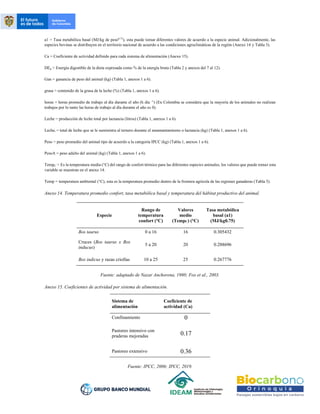 a1 = Tasa metabólica basal (MJ/kg de peso0.75
), esta puede tomar diferentes valores de acuerdo a la especie animal. Adicionalmente, las
especies bovinas se distribuyen en el territorio nacional de acuerdo a las condiciones agroclimáticas de la región (Anexo 14 y Tabla 3).
Ca = Coeficiente de actividad definido para cada sistema de alimentación (Anexo 15).
DEp = Energía digestible de la dieta expresada como % de la energía bruta (Tabla 2 y anexos del 7 al 12).
Gan = ganancia de peso del animal (kg) (Tabla 1, anexos 1 a 6).
grasa = contenido de la grasa de la leche (%) (Tabla 1, anexos 1 a 6).
horas = horas promedio de trabajo al día durante el año (h día -1
) (En Colombia se considera que la mayoría de los animales no realizan
trabajos por lo tanto las horas de trabajo al día durante el año es 0).
Leche = producción de leche total por lactancia (litros) (Tabla 1, anexos 1 a 6).
Lechet = total de leche que se le suministra al ternero durante el amamantamiento o lactancia (kg) (Tabla 1, anexos 1 a 6).
Peso = peso promedio del animal tipo de acuerdo a la categoría IPCC (kg) (Tabla 1, anexos 1 a 6).
PesoA = peso adulto del animal (kg) (Tabla 1, anexos 1 a 6).
TempC = Es la temperatura media (°C) del rango de confort térmico para las diferentes especies animales, los valores que puede tomar esta
variable se muestran en el anexo 14.
Temp = temperatura ambiental (°C), esta es la temperatura promedio dentro de la frontera agrícola de las regiones ganaderas (Tabla 3).
Anexo 14. Temperatura promedio confort, tasa metabólica basal y temperatura del hábitat productivo del animal.
Especie
Rango de
temperatura
confort (°C)
Valores
medio
(TempC) (°C)
Tasa metabólica
basal (a1)
(MJ/kg0.75)
Bos taurus 0 a 16 16 0.305432
Cruces (Bos taurus x Bos
inducus)
5 a 20 20 0.288696
Bos indicus y razas criollas 10 a 25 25 0.267776
Fuente: adaptado de Nazar Anchorena, 1980; Fox et al., 2003.
Anexo 15. Coeficientes de actividad por sistema de alimentación.
Sistema de
alimentación
Coeficiente de
actividad (Ca)
Confinamiento 0
Pastoreo intensivo con
praderas mejoradas 0.17
Pastoreo extensivo 0.36
Fuente: IPCC, 2006; IPCC, 2019.
 