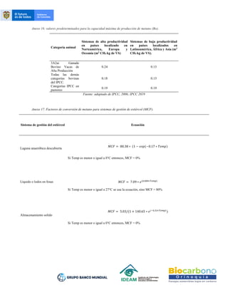 Anexo 16. valores predeterminados para la capacidad máxima de producción de metano (Bo).
Categoría animal
Sistemas de alta productividad
en países localizado en
Norteamérica, Europa y
Oceanía (m3
CH4 kg de VS)
Sistemas de baja productividad
en países localizados en
Latinoamérica, África y Asía (m3
CH4 kg de VS).
3A2ai Ganado
Bovino Vacas de
Alta Producción
0.24 0.13
Todas las demás
categorías bovinas
del IPCC.
0.18 0.13
Categorías IPCC en
pastoreo
0.19 0.19
Fuente: adaptado de IPCC, 2006; IPCC 2019
Anexo 17. Factores de conversión de metano para sistemas de gestión de estiércol (MCF).
Sistema de gestión del estiércol Ecuación
Laguna anaeróbica descubierta
𝑀𝐶𝐹 = 80.38 ∗ (1 − 𝑒𝑥𝑝(−0.17 ∗ 𝑇𝑒𝑚𝑝)
Si Temp es menor o igual a 0°C entonces, MCF = 0%
Líquido o lodos en fosas 𝑀𝐶𝐹 = 7.09 ∗ 𝑒(0.089∗𝑇𝑒𝑚𝑝)
Si Temp es menor o igual a 27°C se usa la ecuación, sino MCF = 80%
Almacenamiento solido
𝑀𝐶𝐹 = 5.03/(1 + 140.65 ∗ 𝑒(−0.33∗𝑇𝑒𝑚𝑝)
)
Si Temp es menor o igual a 0°C entonces, MCF = 0%
 