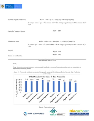 Corral de engorde (estabulado) 𝑀𝐶𝐹 = −0.82 + (0.19 ∗ 𝑇𝑒𝑚𝑝) + (−0.0032 ∗ (𝑇𝑒𝑚𝑝^2))
Si Temp es menor o igual a 0°C, entonces MCF = 0%; Si temp es igual o mayor a 30°C, entonces MCF
= 2%
Pastizales / praderas / potreros 𝑀𝐶𝐹 = 0.47
Distribución diaria 𝑀𝐶𝐹 = −1.023 + (0.134 ∗ 𝑇𝑒𝑚𝑝) + (−0.0022 ∗ (𝑇𝑒𝑚𝑝^2))
Si Temp es igual o menor a 9°C entonces MCF = 0%; Si Temp es igual o mayor a 30°C, entonces MCF
= 1%
Digestor
𝑀𝐶𝐹 = 10%
Quema por combustible
𝑀𝐶𝐹 = 10%
Fuente adaptado de IPCC, 2019.
Donde,
Temp = temperatura ambiental (°C), esta es la temperatura del área donde se encuentran los animales, esta área puede ser un municipio, un
departamento o una región ganadera.
Anexo 18. Factores de emisión de metano entérico para la categoría 3A1aii Ganado Bovino Vacas de Baja Producción
en Colombia.
Fuente: Elaboración propia
71.3 69.0 70.6
76.1
62.0
72.1 70.6
62.7
68.1
60.3
-
10.0
20.0
30.0
40.0
50.0
60.0
70.0
80.0
CH
4
(kg
animal
-1
año
-1
)
3A1aii Ganado Bovino Vacas de Baja Producción
 