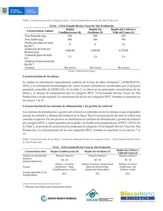 Tabla 1. Caracterización de la categoría 3A1ai – 3A2ai Ganado Bovino Vacas de Alta Producción.
3A1ai – 3A2ai Ganado Bovino Vacas de Alta Producción
Características Animal
Región
Cundiboyacense (8)
Región Sur
Occidente (5)
Región Eje Cafetero y
Valle del Cauca (3)
Peso Promedio (kg) 540 500 530
Peso Adulto (kg) 600 560 590
Producción diaria de leche
(kg día-1
)
12 8 14
producción de leche por
lactancia (kg)
3,660.00 2,440.00 4,270.00
Contenido graso de leche
(%)
3.5 3.6 3.4
Ganancia de peso promedio
(kg día-1
)
Genética Bos taurus Bos taurus Bos taurus
Fuente: Elaboracion propia
Caracterización de las dietas.
Se empleó la información espacialmente explícita de la base de datos Alimentro17
(AGROSAVIA,
2018) y la información bromatológica de varios recursos alimenticios recolectados por el proyecto
ganadería sostenible de FEDEGAN. En la tabla 2, se observan las principales características de las
dietas y el sistema de alimentación para la categoría IPCC 3A1ai-Ganado Bovino Vacas de Alta
Producción a escala regional. La caracterización de las seis categorías IPCC restantes se muestran en
los anexos 7 al 12.
Caracterización de los sistemas de alimentación y de gestión de estiércol
Los sistemas de alimentación y gestión del estiércol, se entienden como las formas en que el ganadero
maneja los animales y dispone del estiércol en su finca. Para la caracterización de estos se realizó una
consulta a expertos. En este proceso se clasificaron los sistemas de alimentación y gestión de estiércol
por categoría IPCC y región ganadera de acuerdo a la clasificación propuesta por el IPCC (2019). En
la Tabla 2, se presenta la caracterización usada para la categoría 3A1ai Ganado Bovino Vacas de Alta
Producción. La caracterización de las seis categorías IPCC restantes se muestran en los anexos 7 al
12.
Tabla 2. Caracterización de las dietas y sistema de alimentación para la categoría 3A1ai – 3A2ai Ganado Bovino Vacas
de Alta Producción.
3A1ai – 3A2ai Ganado Bovino Vacas de Alta Producción
Características dieta Región Cundiboyacense (8) Región Sur Occidente (5)
Región Eje Cafetero y
Valle del Cauca (3)
Sistema de alimentación Pastoreo intensivo Pastoreo intensivo Pastoreo intensivo
Relación
pastura/suplemento
80 / 20 80 / 20 80 / 20
Forraje
Kikuyo - Cenchrus
clandestinus - Hoja,
Cundiboyacense- Leche
Kikuyo-Cenchrus clandestinuen
época de lluvia de baja
producción Suroccidente
Kikuyo- Cenchrus
clandestinus- Eje
Cafetero -Leche
Energía digestible (% de
Energía Bruta)
68.9 70.5 69.6
17
Alimentos del Trópico para alimentación animal.
 