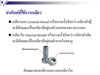 คาศัพท์ที่ใช้การเกลียว
 เกลียวนอก (external thread) หรือบางครั้งเรียกว่า เกลียวตัวผู้
จะมีลักษณะเป็นเกลียวที่อยู่บนผิวนอกของทรงกระบอก
 เกลียวใน (internal thread) หรือบางครั้งเรียกว่า เกลียวตัวเมีย
จะมีลักษณะเป็นเกลียวที่อยู่บนผิวภายในของรู
ลักษณะของเกลียวนอก และเกลียวใน
 