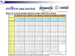การใช้งาน stud and bolt
BOLT & STUD DIMENSIONS FOR ANSI FLANGES
 