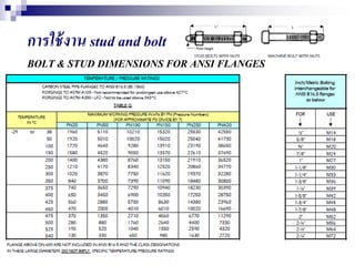 การใช้งาน stud and bolt
BOLT & STUD DIMENSIONS FOR ANSI FLANGES
 