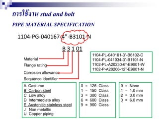 การใช้งาน stud and bolt
PIPE MATERIAL SPECIFICATION
1104-PG-040167-4”-B3101-N
B 3 1 01
Material
Flange rating
Corrosion allowance
Sequence identifier
A Cast iron
B Carbon steel
C Low alloy
D Intermediate alloy
E Austenitic stainless steel
J Non metallic
U Copper piping
1104-PL-040101-3”-B6102-C
1104-PL-041034-3”-B1101-N
1102-PL-A20230-6”-E9001-W
1102-P-A20206-12”-E9001-N
0 = 125 Class
1 = 150 Class
3 = 300 Class
6 = 600 Class
9 = 900 Class
0 = None
1 = 1.0 mm
2 = 3.0 mm
3 = 6.0 mm
 