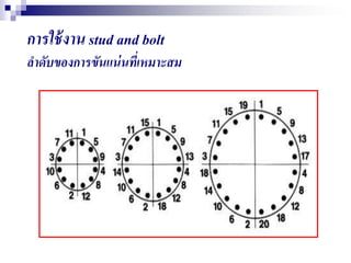 การใช้งาน stud and bolt
ลาดับของการขันแน่นที่เหมาะสม
 