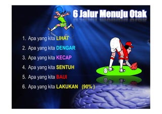 1. Apa yang kita LIHAT
2. Apa yang kita DENGAR
3. Apa yang kita KECAP
4. Apa yang kita SENTUH
5. Apa yang kita BAUI
6. Apa yang kita LAKUKAN (90% )
 