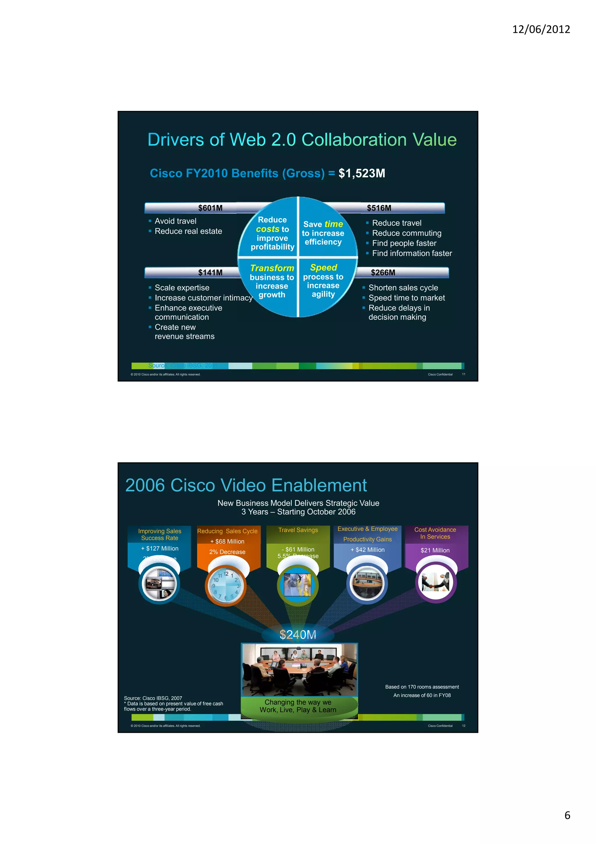 12/06/2012




                  Cisco FY2010 Benefits (Gross) = $1,523M

                                                         $601M                                                       $516M
                      Avoid travel                                              Reduce                                 Reduce travel
                                                                                            Save time
                      Reduce real estate                                       costs to to increase                    Reduce commuting
                                                                               improve      efficiency
                                                                              profitability                            Find people faster
                                                                                                                       Find information faster
                                                                              Transform         Speed
                                                         $141M                                                        $266M
                                               business to                                    process to
                      Scale expertise           increase                                       increase              Shorten sales cycle
                      Increase customer intimacy growth                                          agility             Speed time to market
                      Enhance executive                                                                              Reduce delays in
                      communication                                                                                  decision making
                      Create new
                      revenue streams


                 Source: Cisco IBSG, 2011
   © 2010 Cisco and/or its affiliates. All rights reserved.                                                                                      Cisco Confidential   11




2006 Cisco Video Enablement
                                                                New Business Model Delivers Strategic Value
                                                                     3 Years – Starting October 2006

        Improving Sales                                 Reducing Sales Cycle         Travel Savings        Executive & Employee            Cost Avoidance
         Success Rate                                                                                       Productivity Gains              In Services
                                                              + $68 Million
           + $127 Million                                                              - $61 Million           + $42 Million                 $21 Million
                                                              2% Decrease
            2% Increase                                                              5.5% Decrease




                                                                                      $240M



                                                                                                                               Based on 170 rooms assessment
                                                                                                                                  An increase of 60 in FY08
Source: Cisco IBSG, 2007
* Data is based on present value of free cash                                    Changing the way we
flows over a three-year period.                                                 Work, Live, Play & Learn

   © 2010 Cisco and/or its affiliates. All rights reserved.                                                                                      Cisco Confidential   12




                                                                                                                                                                                   6
 