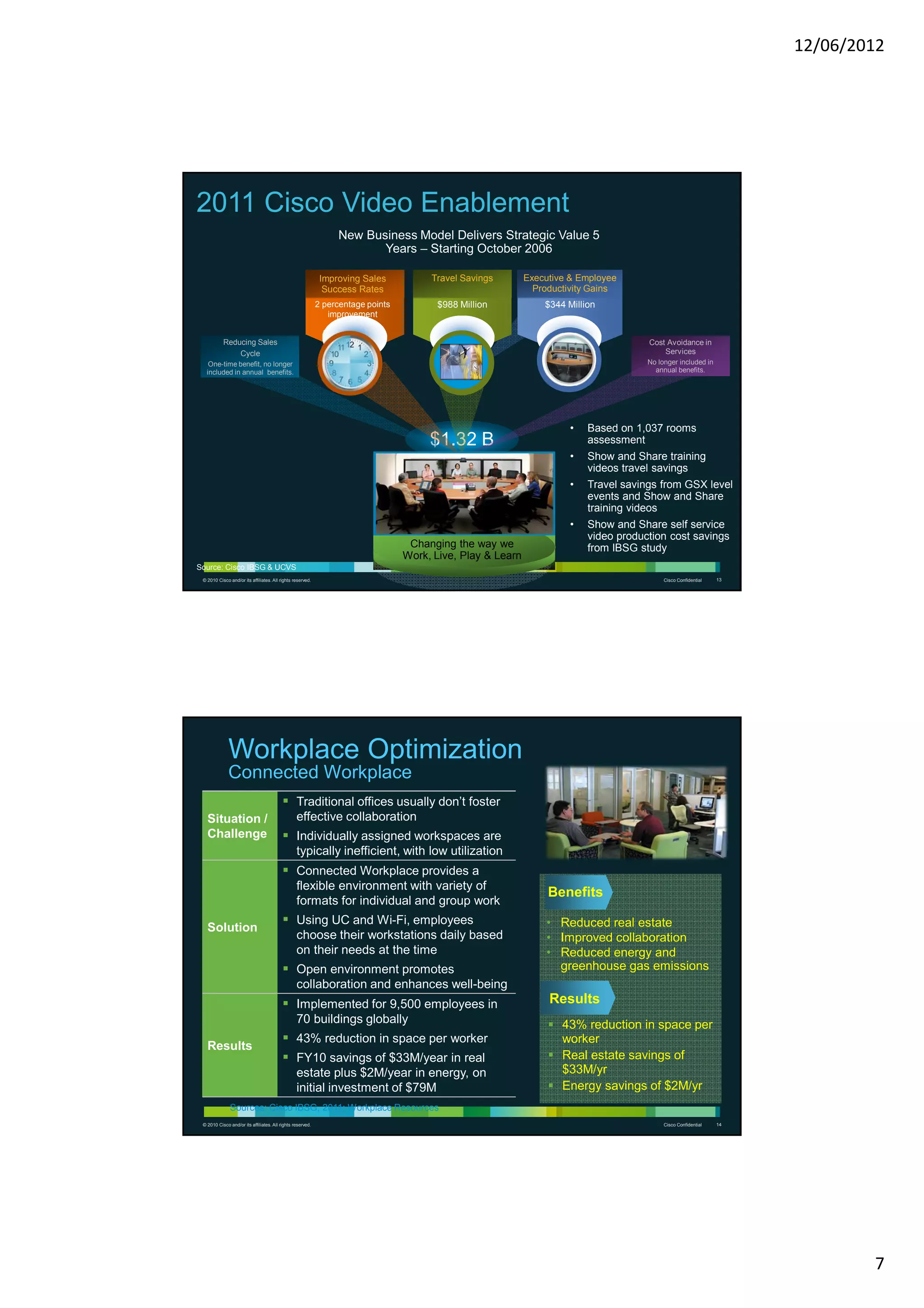 12/06/2012




2011 Cisco Video Enablement
                                                                 New Business Model Delivers Strategic Value 5
                                                                        Years – Starting October 2006

                                                             Improving Sales           Travel Savings        Executive & Employee
                                                              Success Rates                                    Productivity Gains
                                                            2 percentage points         $988 Million             $344 Million
                                                               improvement


           Reducing Sales                                                                                                              Cost Avoidance in
               Cycle                                                                                                                       Services
    One-time benefit, no longer                                                                                                        No longer included in
   included in annual benefits.                                                                                                          annual benefits.




                                                                                                                       •   Based on 1,037 rooms
                                                                                       $1.32 B                             assessment
                                                                                                                       •   Show and Share training
                                                                                                                           videos travel savings
                                                                                                                       •   Travel savings from GSX level
                                                                                                                           events and Show and Share
                                                                                                                           training videos
                                                                                                                       •   Show and Share self service
                                                                                                                           video production cost savings
                                                                                   Changing the way we                     from IBSG study
                                                                                  Work, Live, Play & Learn
Source: Cisco IBSG & UCVS
 © 2010 Cisco and/or its affiliates. All rights reserved.                                                                                   Cisco Confidential   13




              Workplace Optimization
              Connected Workplace
                                                 Traditional offices usually don’t foster
   Situation /                                   effective collaboration
   Challenge                                     Individually assigned workspaces are
                                                 typically inefficient, with low utilization
                                                 Connected Workplace provides a
                                                 flexible environment with variety of
                                                                                                                  Benefits
                                                 formats for individual and group work
                                                 Using UC and Wi-Fi, employees                                   • Reduced real estate
   Solution
                                                 choose their workstations daily based                           • Improved collaboration
                                                 on their needs at the time                                      • Reduced energy and
                                                 Open environment promotes                                         greenhouse gas emissions
                                                 collaboration and enhances well-being
                                                 Implemented for 9,500 employees in                               Results
                                                 70 buildings globally                                               43% reduction in space per
                                                 43% reduction in space per worker                                   worker
   Results
                                                 FY10 savings of $33M/year in real                                   Real estate savings of
                                                 estate plus $2M/year in energy, on                                  $33M/yr
                                                 initial investment of $79M                                          Energy savings of $2M/yr
               Sources: Cisco IBSG, 2011; Workplace Resources
 © 2010 Cisco and/or its affiliates. All rights reserved.                                                                                   Cisco Confidential   14




                                                                                                                                                                              7
 