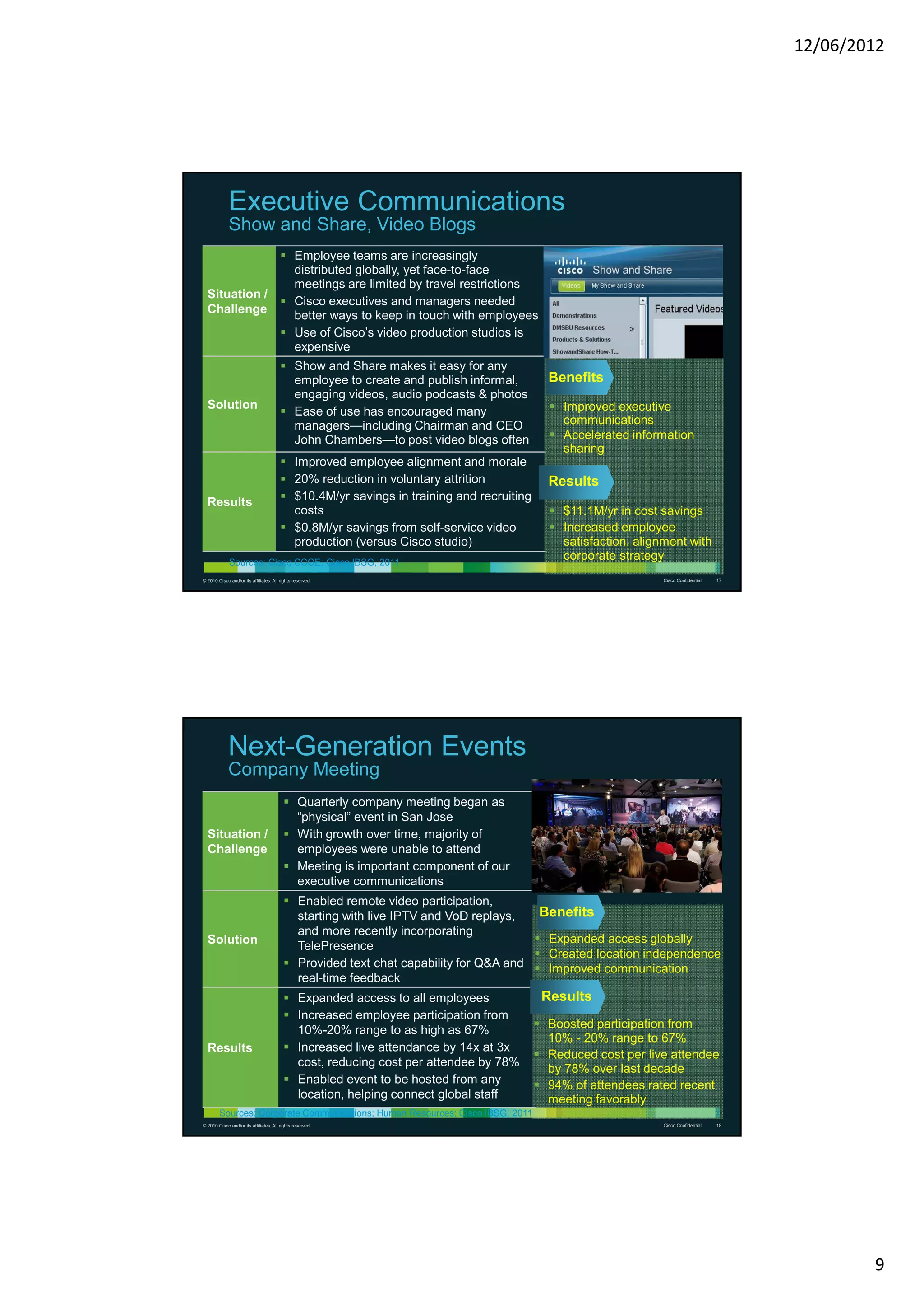 12/06/2012




             Executive Communications
             Show and Share, Video Blogs
                                               Employee teams are increasingly
                                               distributed globally, yet face-to-face
                                               meetings are limited by travel restrictions
  Situation /
                                               Cisco executives and managers needed
  Challenge
                                               better ways to keep in touch with employees
                                               Use of Cisco’s video production studios is
                                               expensive
                                               Show and Share makes it easy for any
                                               employee to create and publish informal,        Benefits
                                               engaging videos, audio podcasts & photos
  Solution                                                                                       Improved executive
                                               Ease of use has encouraged many
                                               managers—including Chairman and CEO               communications
                                               John Chambers—to post video blogs often           Accelerated information
                                                                                                 sharing
                                               Improved employee alignment and morale
                                               20% reduction in voluntary attrition            Results
  Results                                      $10.4M/yr savings in training and recruiting
                                               costs                                             $11.1M/yr in cost savings
                                               $0.8M/yr savings from self-service video          Increased employee
                                               production (versus Cisco studio)                  satisfaction, alignment with
             Sources: Cisco CCOE; Cisco IBSG, 2011
                                                                                                 corporate strategy
© 2010 Cisco and/or its affiliates. All rights reserved.                                                           Cisco Confidential   17




             Next-Generation Events
             Company Meeting
                                                 Quarterly company meeting began as
                                                 “physical” event in San Jose
  Situation /                                    With growth over time, majority of
  Challenge                                      employees were unable to attend
                                                 Meeting is important component of our
                                                 executive communications
                                                 Enabled remote video participation,
                                                 starting with live IPTV and VoD replays,     Benefits
                                                 and more recently incorporating
  Solution                                                                                     Expanded access globally
                                                 TelePresence
                                                                                               Created location independence
                                                 Provided text chat capability for Q&A and     Improved communication
                                                 real-time feedback
                                                 Expanded access to all employees             Results
                                                 Increased employee participation from
                                                 10%-20% range to as high as 67%               Boosted participation from
                                                                                               10% - 20% range to 67%
  Results                                        Increased live attendance by 14x at 3x
                                                                                               Reduced cost per live attendee
                                                 cost, reducing cost per attendee by 78%
                                                                                               by 78% over last decade
                                                 Enabled event to be hosted from any           94% of attendees rated recent
                                                 location, helping connect global staff        meeting favorably
        Sources: Corporate Communications; Human Resources; Cisco IBSG, 2011
© 2010 Cisco and/or its affiliates. All rights reserved.                                                           Cisco Confidential   18




                                                                                                                                                     9
 