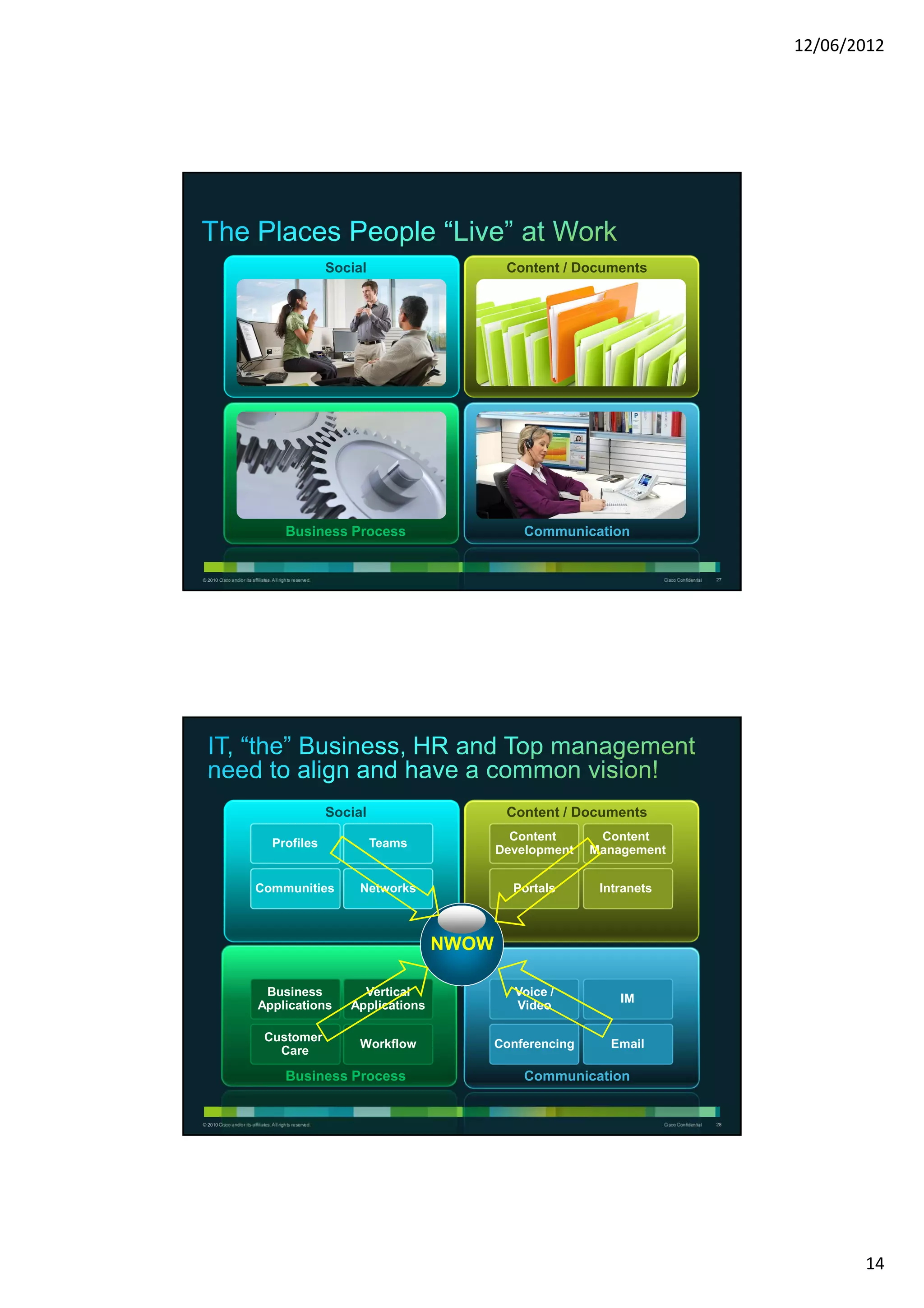 12/06/2012




                                                           Social                    Content / Documents




                                          Business Process                              Communication


© 2010 Cisco and/or its affiliates. All rights reserved.                                                        Cisco Confidential   27




                                                           Social                    Content / Documents
                                                                                      Content       Content
                                   Profiles                         Teams
                                                                                    Development    Management


                           Communities                          Networks              Portals       Intranets



                                                                             NWOW

                             Business                           Vertical               Voice /
                                                                                                       IM
                            Applications                      Applications             Video

                               Customer
                                                                Workflow            Conferencing     Email
                                 Care

                                          Business Process                              Communication


© 2010 Cisco and/or its affiliates. All rights reserved.                                                        Cisco Confidential   28




                                                                                                                                                 14
 