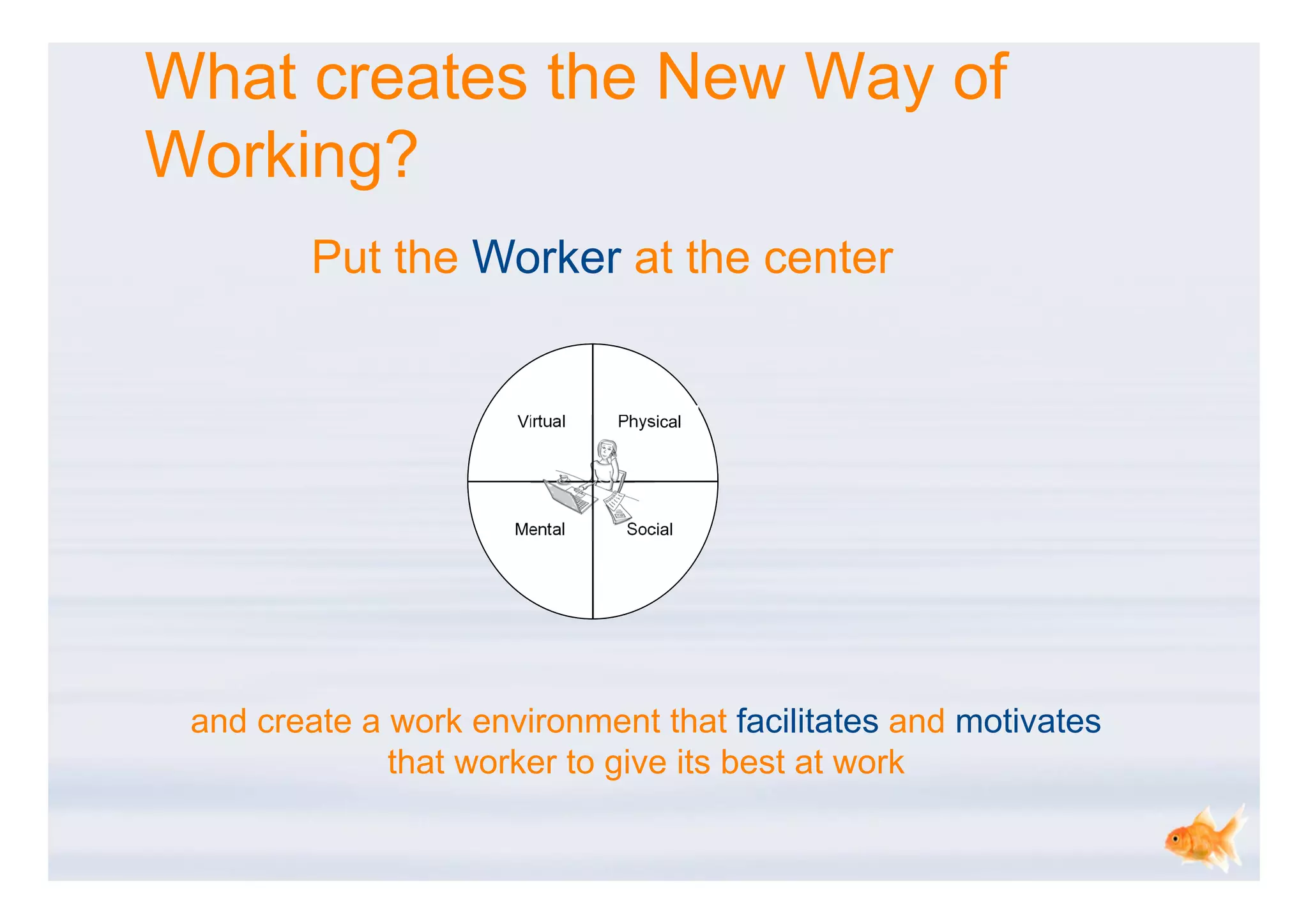 What creates the New Way of
Working?
        Put the Worker at the center


                      Virtual   Physical




                      Mental     Social




 and create a work environment that facilitates and motivates
              that worker to give its best at work
 