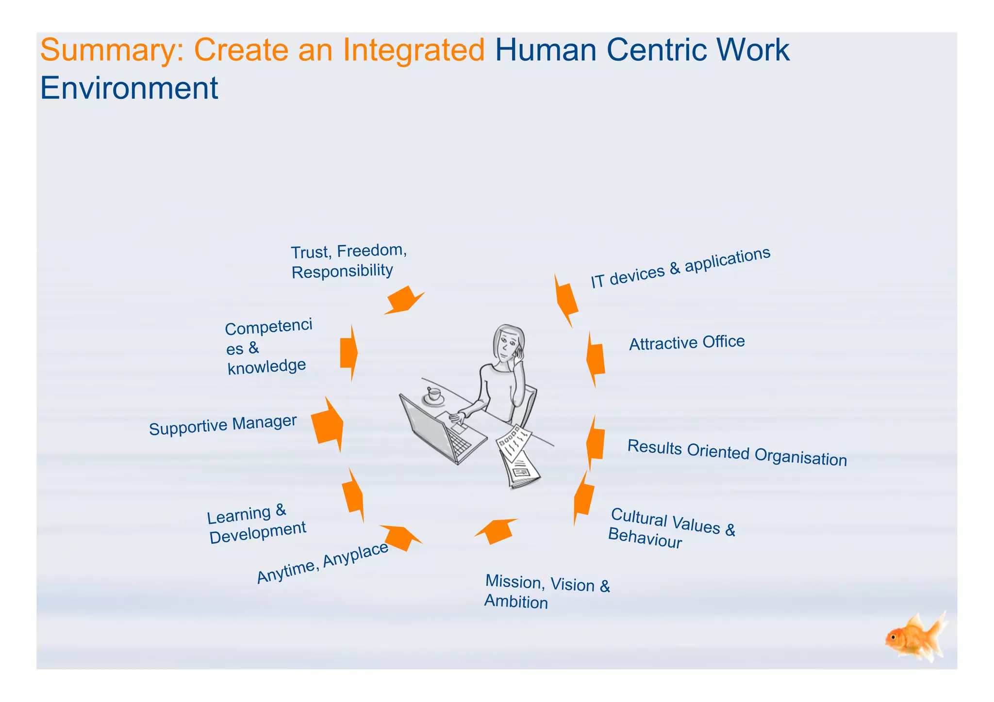 Summary: Create an Integrated Human Centric Work
Environment
 