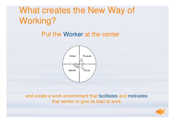 new ways of working knowledge sharing dirk w bijl