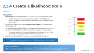 It Risk Scale 01-Build-an-IT-Risk-Management-Program--Phases-1-3.pptx