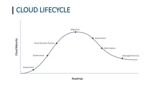 Cloud Adoption Framework Phase one-moving to the cloud | PPTX