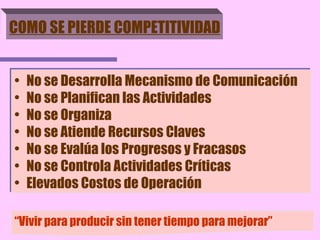 No se Desarrolla Mecanismo de Comunicación No se Planifican las Actividades No se Organiza No se Atiende Recursos Claves No se Evalúa los Progresos y Fracasos No se Controla Actividades Críticas Elevados Costos de Operación “ Vivir para producir sin tener tiempo para mejorar” COMO SE PIERDE COMPETITIVIDAD 