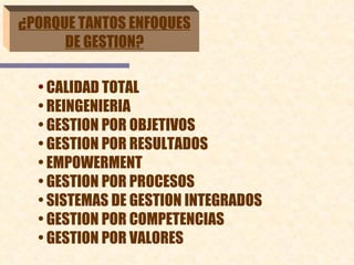 ¿PORQUE TANTOS ENFOQUES DE GESTION? CALIDAD TOTAL REINGENIERIA GESTION POR OBJETIVOS GESTION POR RESULTADOS EMPOWERMENT GESTION POR PROCESOS SISTEMAS DE GESTION INTEGRADOS GESTION POR COMPETENCIAS GESTION POR VALORES  